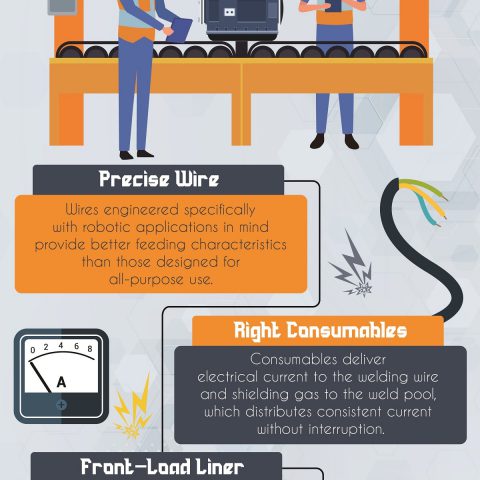 Ways To Improve Robotic Welding Systems | Infographic - usedrobotstrade.com